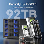 Hybrid 2*2.5/3.5" SATA HDD/SSD+6* M / B+M Key M.2 NVMe Enclosure - Image 2