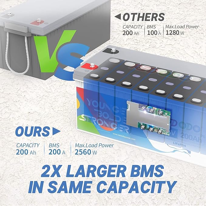 Redodo 12V 200Ah Plus Lithium Battery, Max 2560W Power Output, 200A BMS - Image 3