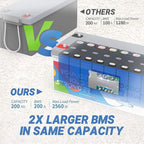 Redodo 12V 200Ah Plus Lithium Battery, Max 2560W Power Output, 200A BMS - Image 3