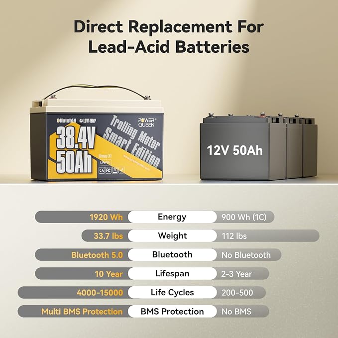 Power Queen 36V50Ah LiFePO4 Battery - Image 8