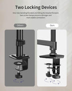 Dual Monitor Mount, Holds Screens up to 40 Inches and 25 lbs, Fully Adjustable - Image 6