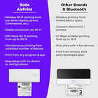 Rollo Wireless Shipping Label Printer - Image 5