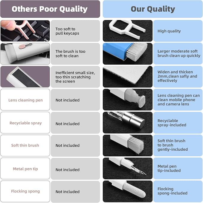 Laptop Cleaning Kit, All in 1 Keyboard Cleaning kit - Image 2