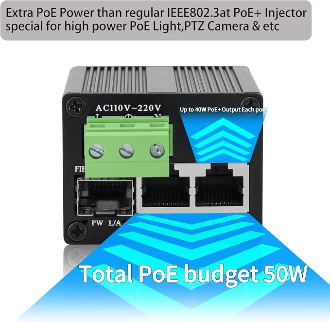 50W Industrial Mini Ethernet PoE+ Injector, 2 Ports Gigabit PoE+ Switch - Image 2