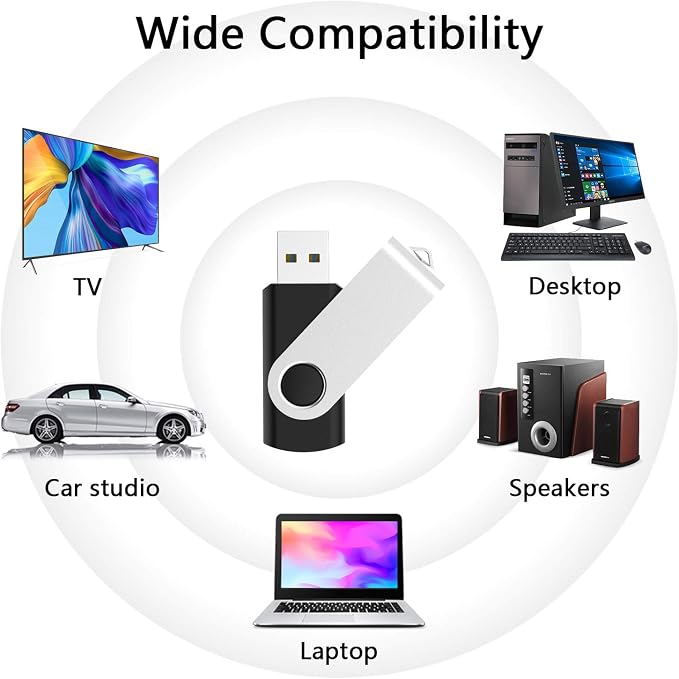 KOOTION 10 Pack 32GB Flash Drive USB 3.0 Thumb Drive USB Drives Jump Drives - Image 7