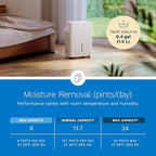 hOmeLabs 8 Pint Wi-Fi Dehumidifier - Image 6