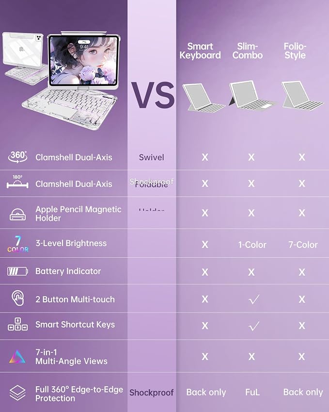 Intermerge Clear Keyboard Case for iPad Pro 11" 2024 Only, 360° Swivel - Image 6