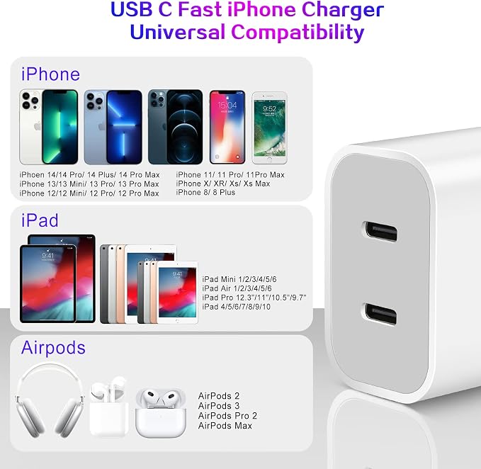 Fast iPhone Charger, Dual Port USB C iPhone Charger Fast Charging Block - Image 3