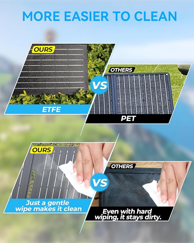 Ecosonique 15W Small Solar Charger Panels - Image 6