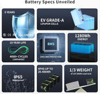 OKMO 12V 100Ah LiFePO4 Battery, Group 24 Lithium Battery 100A BMS，10 Years - Image 6