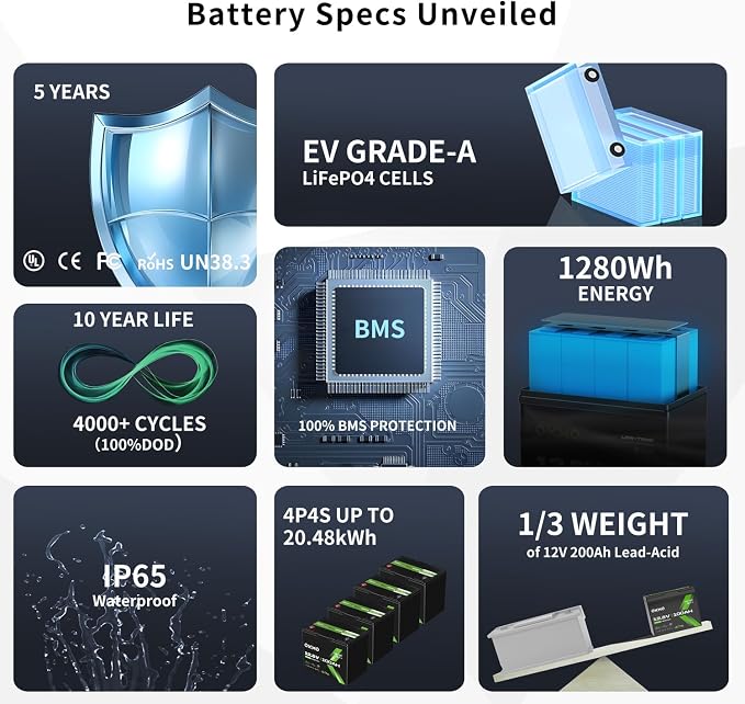OKMO 12V 100Ah LiFePO4 Battery, Group 24 Lithium Battery 100A BMS，10 Years - Image 6