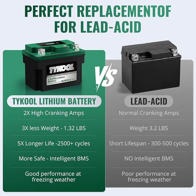 TYKOOL YTX4L-BS YTZ5S Lithium LiFePO4 Motorcycle Battery, 2X Cranking Amps 140A - Image 8