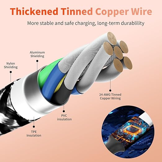 Multi Charging Cable, Dual Type-C Multiple Charger Cable Nylon Braided 4 in 1 - Image 4