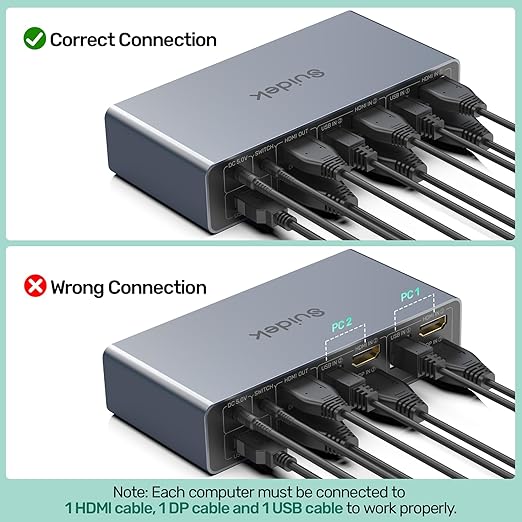 HDMI Displayport KVM Switch, 2 Computers 2 Monitors 4K@60Hz KVM Switcher Dual - Image 9