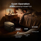 EF ECOFLOW Portable Power Station DELTA 3 Max, 2048Wh LiFePO4 Battery, Solar - Image 8