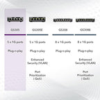 NETGEAR 5-Port Gigabit Ethernet Unmanaged Essentials Switch - Image 6