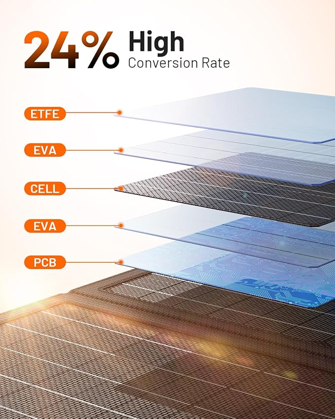 GOODaaa 30W Portable Solar Panel - Image 4