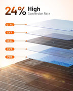 GOODaaa 30W Portable Solar Panel - Image 4