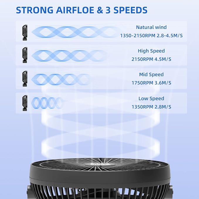 Portable Clip on Fan 10000mAh Battery Powered, USB Type C, Supports 720° - Image 4