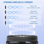 Portable Clip on Fan 10000mAh Battery Powered, USB Type C, Supports 720° - Image 4