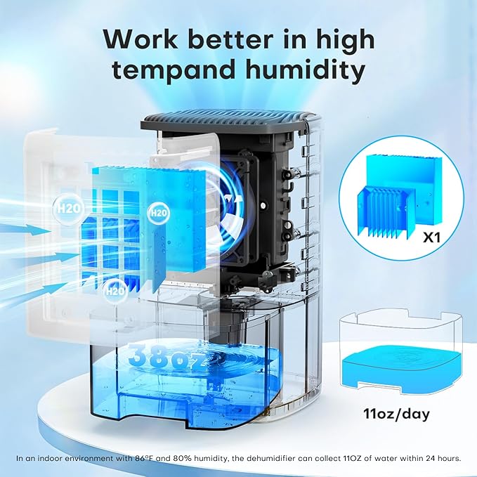 Dehumidifier, TABYIK 38OZ, Energy-Saving Dehumidifier - Image 2