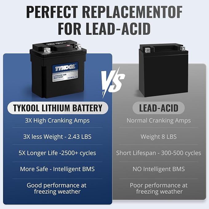 TYKOOL YB10L-A2 Lithium LiFePO4 Motorcycle Battery, 12.8V 6Ah, Built in BMS - Image 7