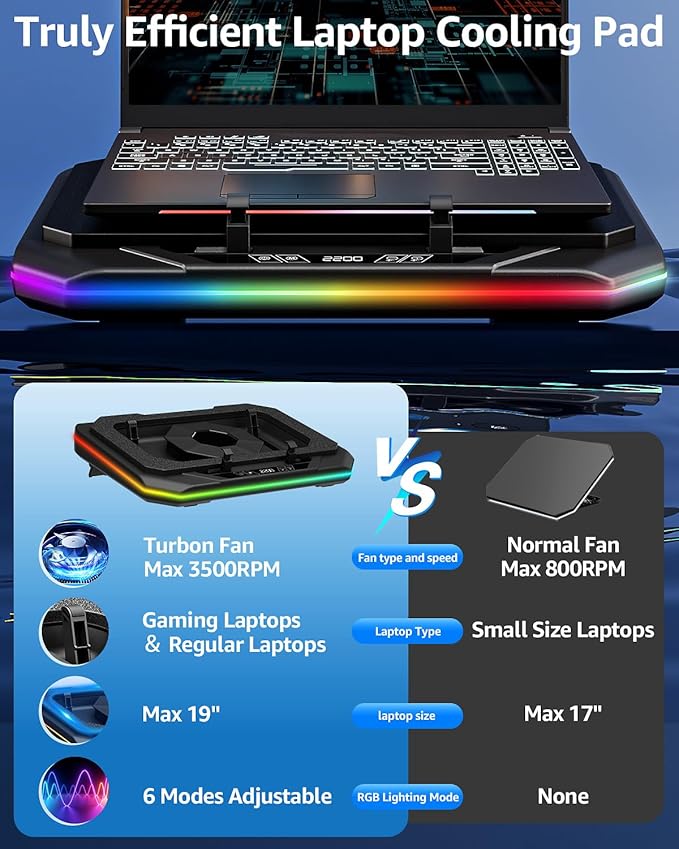 MOUNTUP RGB Laptop Cooling Pad for 13-19 Inch, Max 3500RPM Gaming Laptop Cooler - Image 4