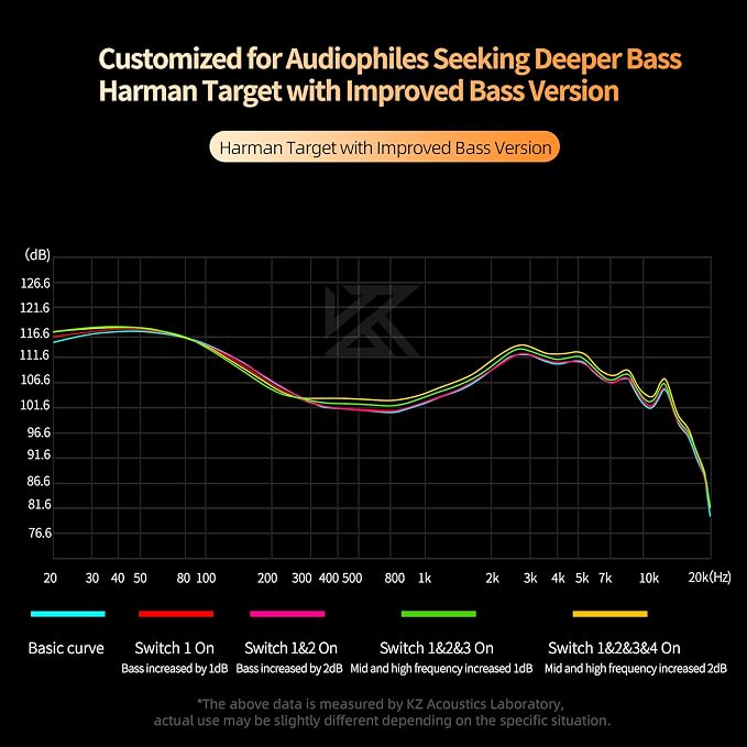 KZ Castor in Ear HiFi Earphone 2DD Dynamic High-end Tunable IEM Earphones in - Image 7