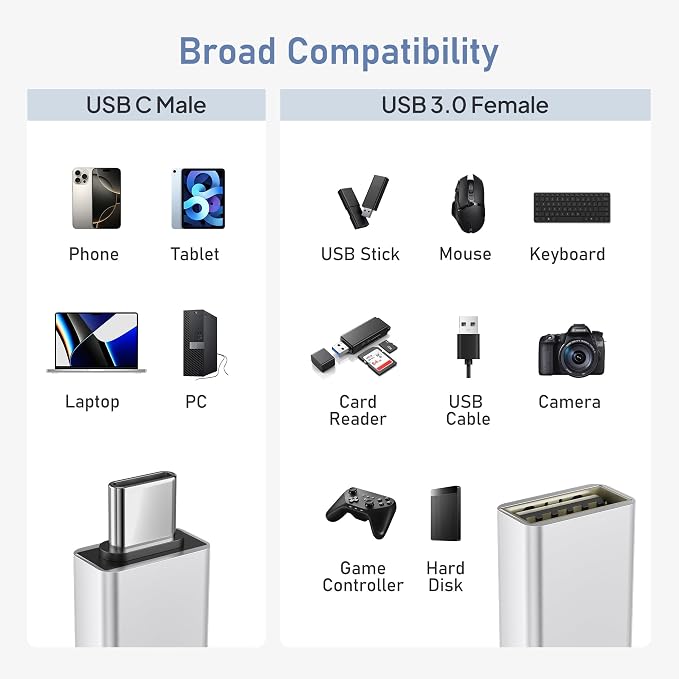 Basesailor USB C to USB Adapter 3Pack, USBC Male to USBA 3.0 Female Adapter - Image 7