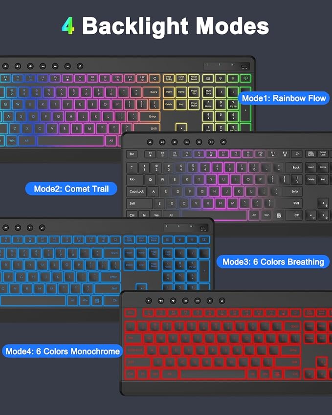 EDJO Wireless Keyboard and Mouse Combo, 10 Backlit Effects, Rechargeable 2.4GHz - Image 2