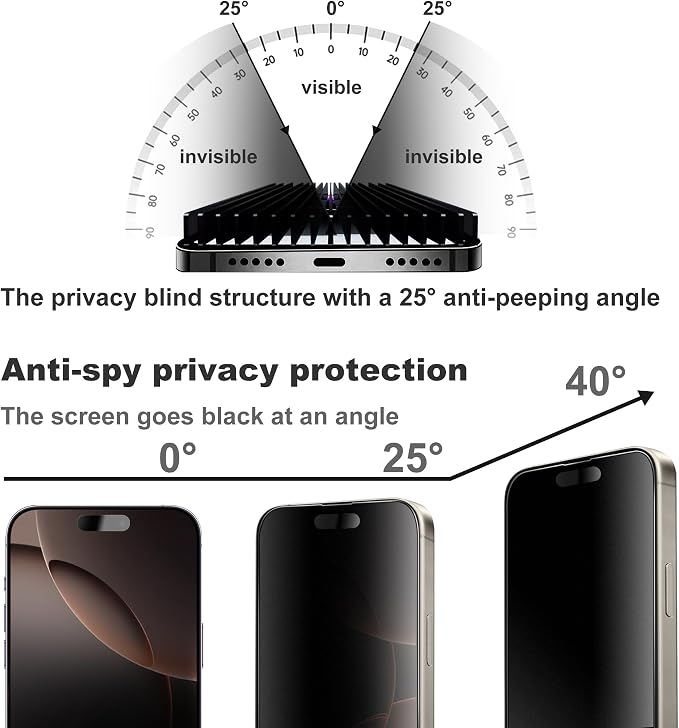 2 Pack Matte Privacy Screen Protector - Image 2