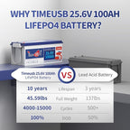 24V 100Ah LiFePO4 Battery, 2.56kWh Lithium Battery, Built-in 100A BMS, 10-Year - Image 6