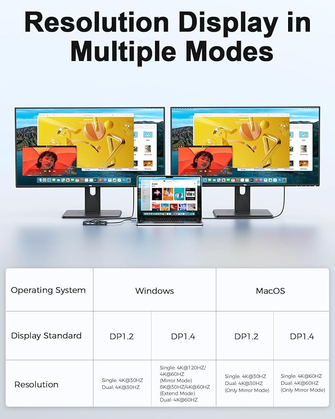 MCY USB C Hub, Laptop Docking Station Dual Monitor Single 8K, 10 in 1 Type-C - Image 8