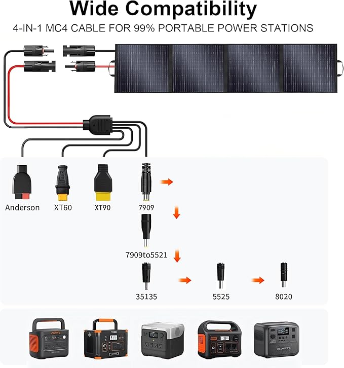 400W Portable Solar Panel for Power Station Generator, 400 Watt Foldable Solar - Image 3