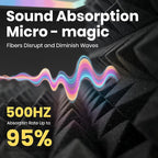 Focusound Acoustic Panels 24 Pack 2"x12"x12" - Image 4