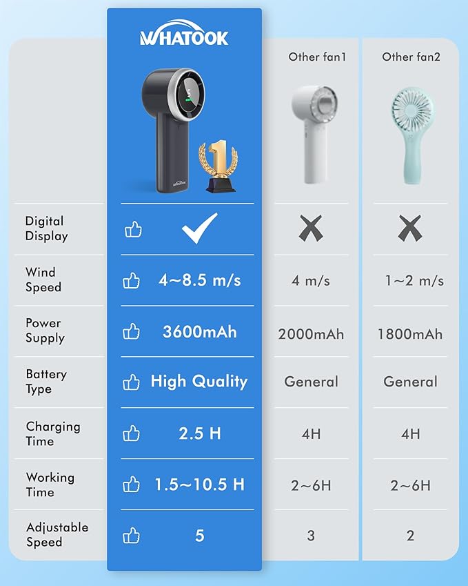 WHATOOK Portable Mini Fan: High Speed Cooling Fan, 10 Hours Battery Life - Image 5
