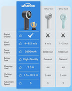 WHATOOK Portable Mini Fan: High Speed Cooling Fan, 10 Hours Battery Life - Image 5