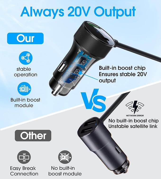 3 in 1 Starlink Mini Cable, 12V-48V Starlink Mini Car Charger DC Power Cable+ - Image 3