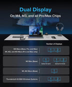 Plugable Thunderbolt 4 Dock for M4 MacBook Air & Pro: 100W Charging Driverless - Image 6