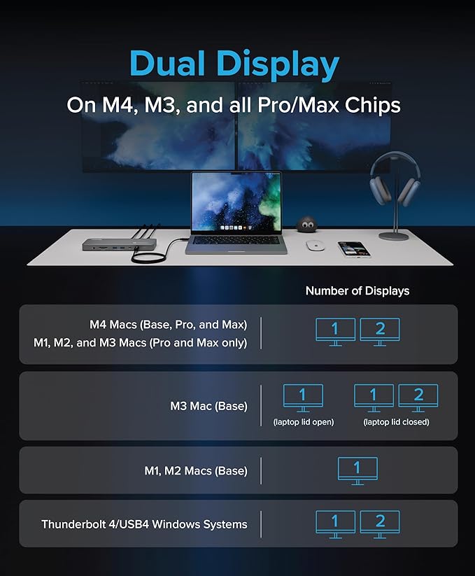 Plugable Thunderbolt 4 Dock for M4 MacBook Air & Pro: 100W Charging Driverless - Image 6