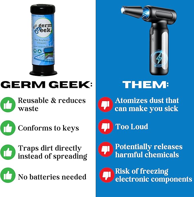 Keyboard & Electronics Cleaning Kit | Patented Precision Brush | Multi-Purpose - Image 4