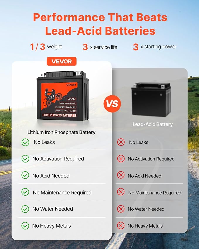 VEVOR Motorcycle Battery, 12 Volt 7Ah, LiFePO4 Lithium Pre-Charged Powersports - Image 4