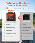 VEVOR Motorcycle Battery, 12 Volt 7Ah, LiFePO4 Lithium Pre-Charged Powersports - Image 4