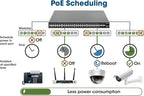 Intellinet 54 Port Gigabit L2+ Managed Ethernet PoE Switch - Image 2