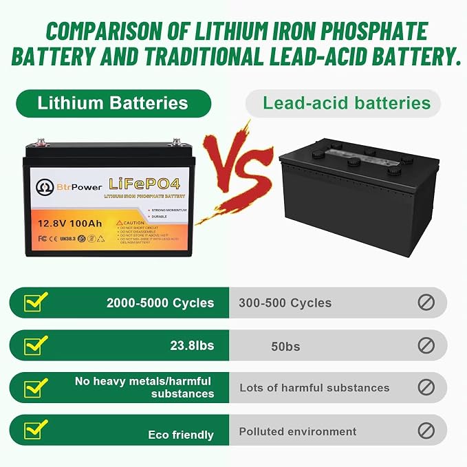 12V Lithium Battery-100Ah Lithium Phosphate Iron LiFePO4 Deep Cycle Battery - Image 3
