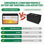 12V Lithium Battery-100Ah Lithium Phosphate Iron LiFePO4 Deep Cycle Battery - Image 3