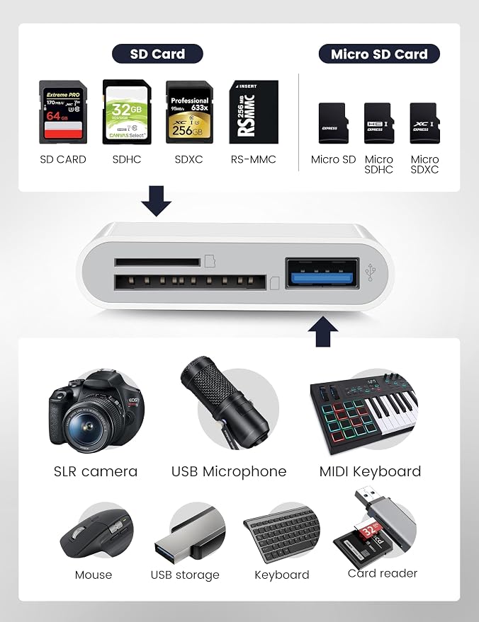 USB-C SD Card Reader, Support SD, Micro SD Cards - Image 2