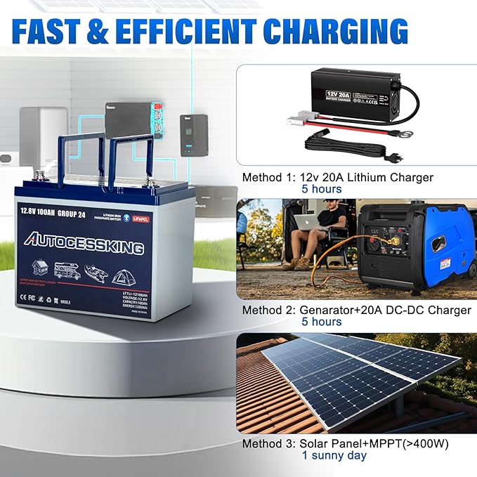 12V 100Ah BCI Group 24 Bluetooth LiFePO4 Battery, 120A BMS Rechargeable Mini - Image 7