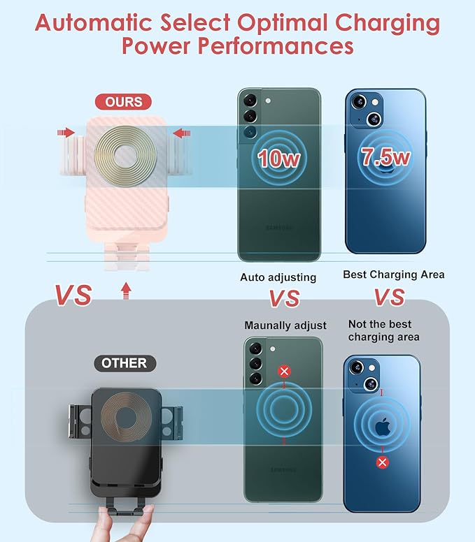 Wireless Car Charger, MOKPR 15W Fast Charging Auto-Clamping Car Charger Phone - Image 3