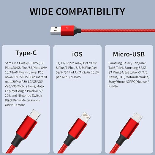 Multi Charging Cable, Micro USB, IP Port - Image 6